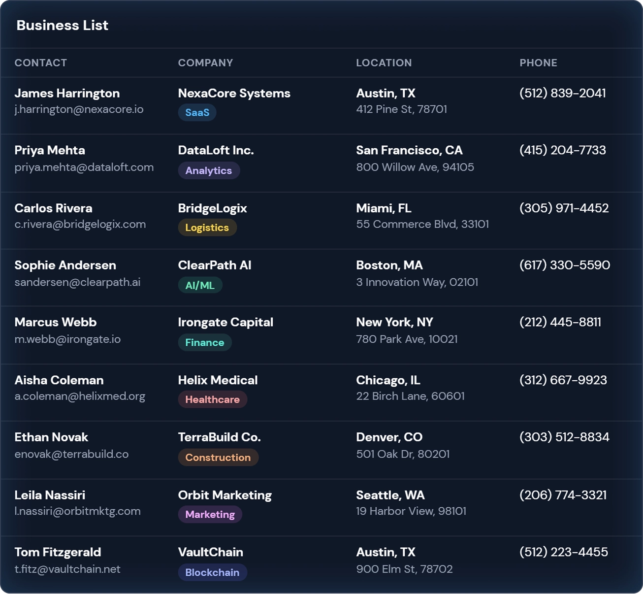 business lists
