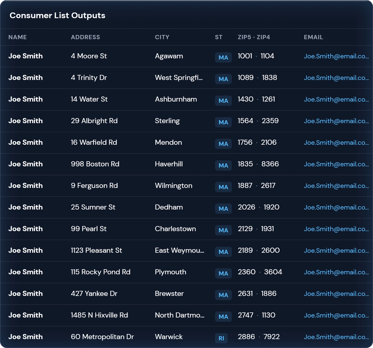 consumer list outputs