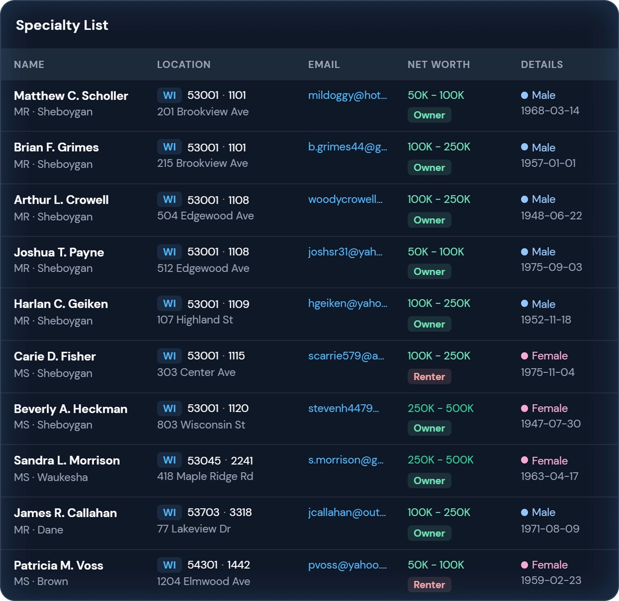 specialty lists